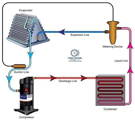 what happens if you inhale refrigerant|Side Effects of Breathing Freon or Other Refrigerants